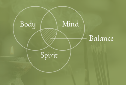 Body, Mind, Spirit